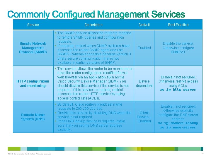 Service Description Default Best Practice Simple Network Management Protocol (SNMP) • The SNMP service Service Description Default Best Practice Simple Network Management Protocol (SNMP) • The SNMP service
