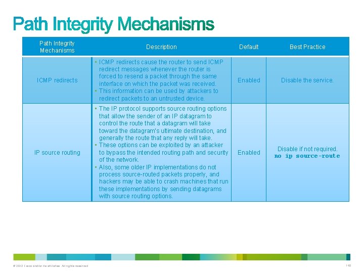 Path Integrity Mechanisms Description Default Best Practice ICMP redirects • ICMP redirects cause the Path Integrity Mechanisms Description Default Best Practice ICMP redirects • ICMP redirects cause the