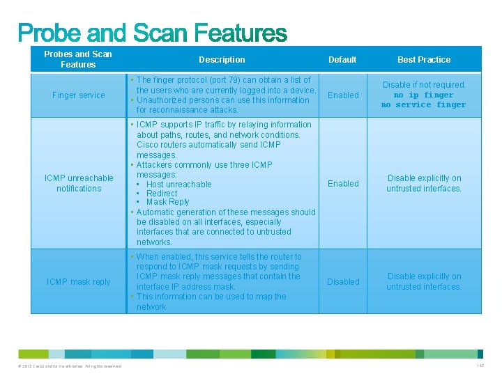 Probes and Scan Features Finger service ICMP unreachable notifications ICMP mask reply © 2012 Probes and Scan Features Finger service ICMP unreachable notifications ICMP mask reply © 2012