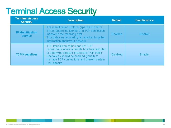 Terminal Access Security Description Default Best Practice IP identification service • The identification protocol Terminal Access Security Description Default Best Practice IP identification service • The identification protocol