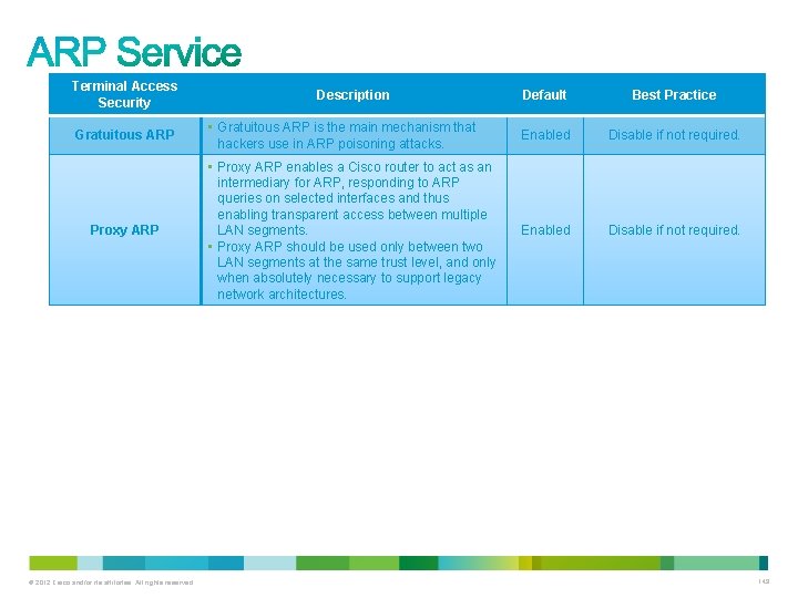 Terminal Access Security Gratuitous ARP Proxy ARP © 2012 Cisco and/or its affiliates. All Terminal Access Security Gratuitous ARP Proxy ARP © 2012 Cisco and/or its affiliates. All