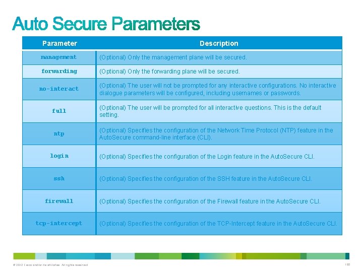 Parameter Description management (Optional) Only the management plane will be secured. forwarding (Optional) Only Parameter Description management (Optional) Only the management plane will be secured. forwarding (Optional) Only