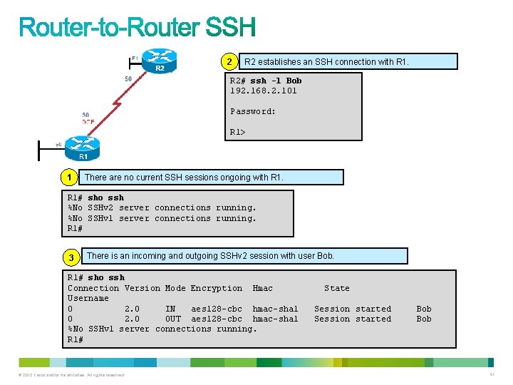 2 R 2 establishes an SSH connection with R 1. R 2# ssh -l 2 R 2 establishes an SSH connection with R 1. R 2# ssh -l
