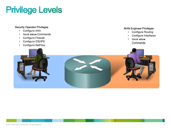 © 2012 Cisco and/or its affiliates. All rights reserved. 46 © 2012 Cisco and/or its affiliates. All rights reserved. 46