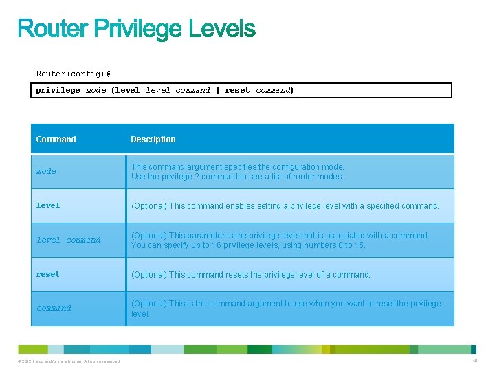 Router(config)# privilege mode {level command | reset command} Command Description mode This command argument Router(config)# privilege mode {level command | reset command} Command Description mode This command argument