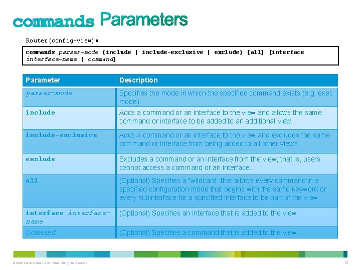 Router(config-view)# commands parser-mode {include | include-exclusive | exclude} [all] [interface-name | command] Parameter Description