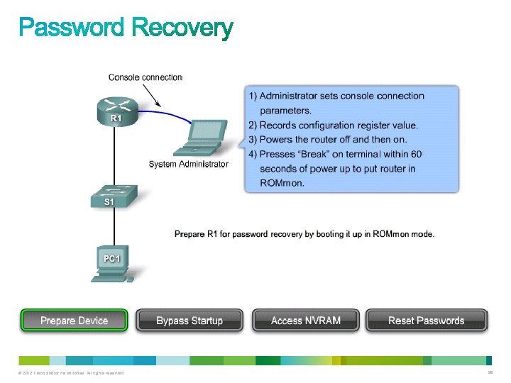 © 2012 Cisco and/or its affiliates. All rights reserved. 98 © 2012 Cisco and/or its affiliates. All rights reserved. 98