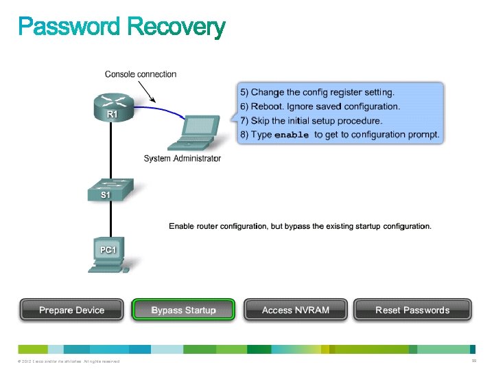 © 2012 Cisco and/or its affiliates. All rights reserved. 99 © 2012 Cisco and/or its affiliates. All rights reserved. 99