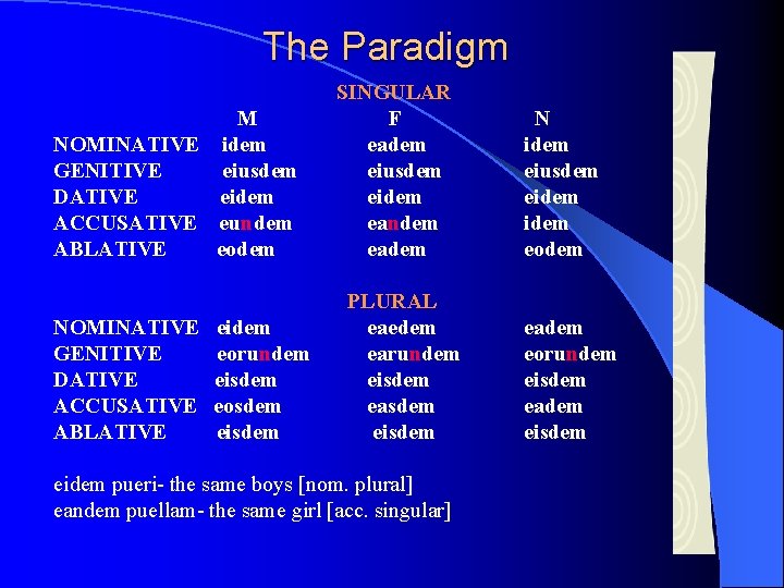 The Paradigm SINGULAR M F NOMINATIVE idem eadem GENITIVE eiusdem DATIVE eidem ACCUSATIVE eundem