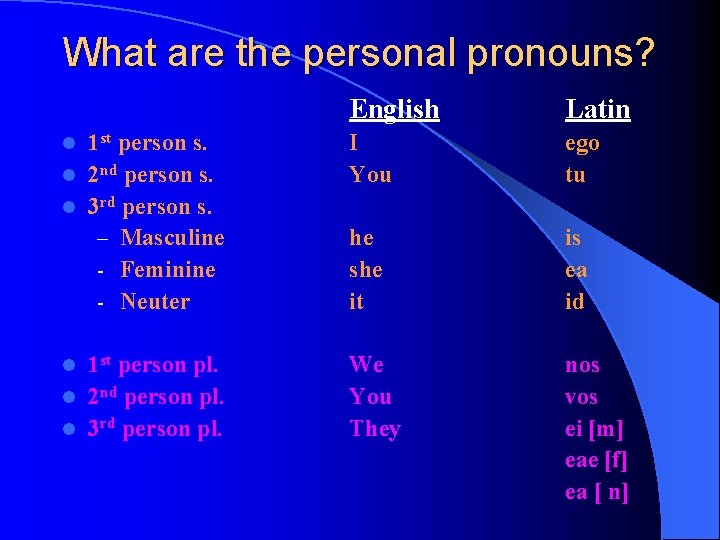 What are the personal pronouns? English Latin 1 st person s. l 2 nd