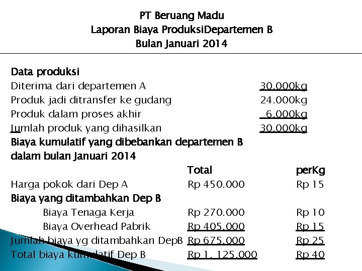 PT Beruang Madu Laporan Biaya Produksi. Departemen B Bulan Januari 2014 Data produksi Diterima