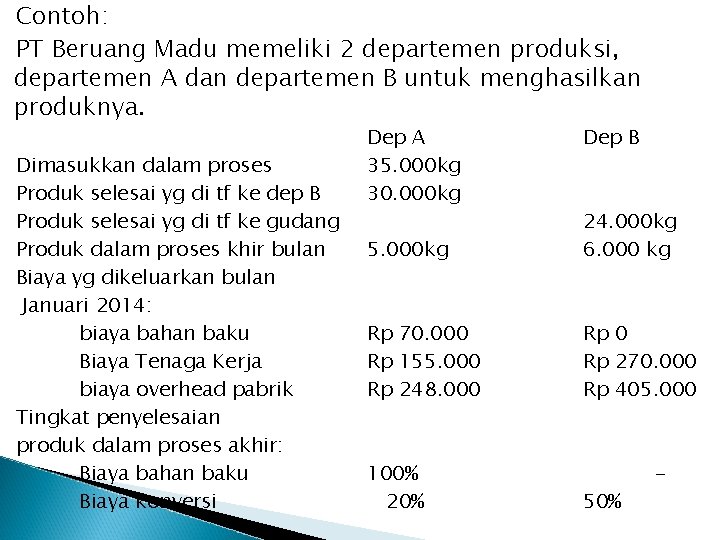 Contoh: PT Beruang Madu memeliki 2 departemen produksi, departemen A dan departemen B untuk