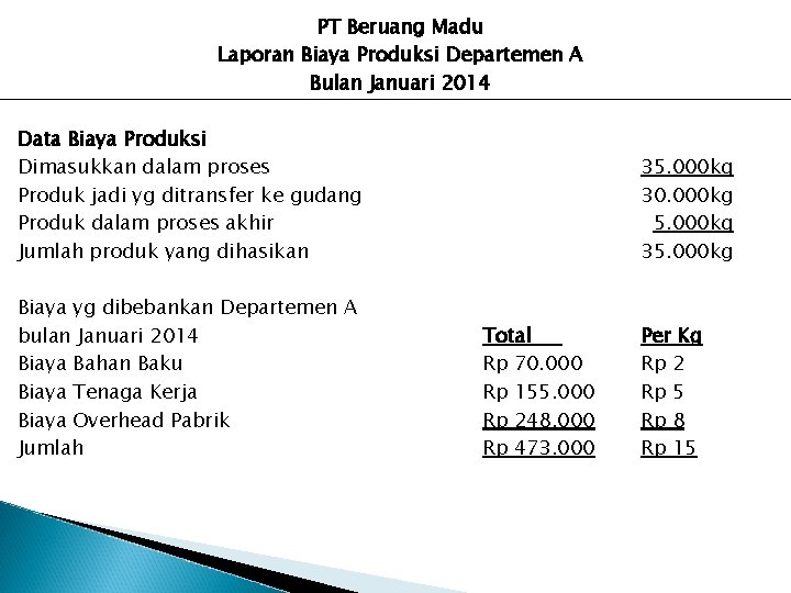 PT Beruang Madu Laporan Biaya Produksi Departemen A Bulan Januari 2014 Data Biaya Produksi