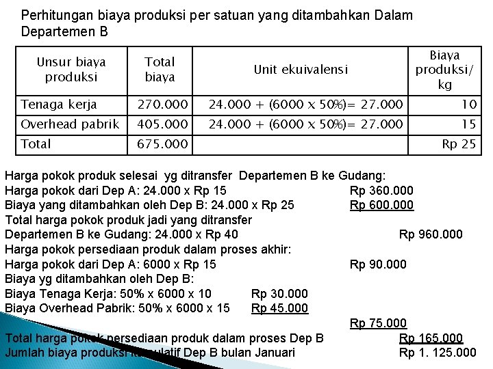 Perhitungan biaya produksi per satuan yang ditambahkan Dalam Departemen B Unsur biaya produksi Total