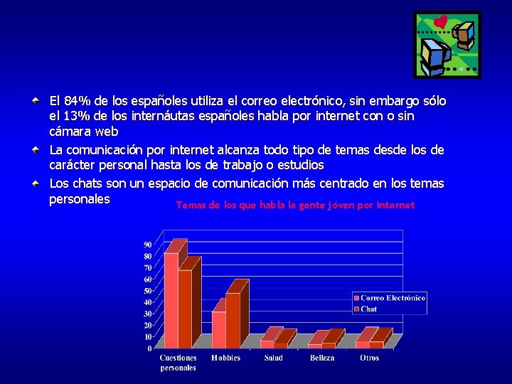 El 84% de los españoles utiliza el correo electrónico, sin embargo sólo el 13%