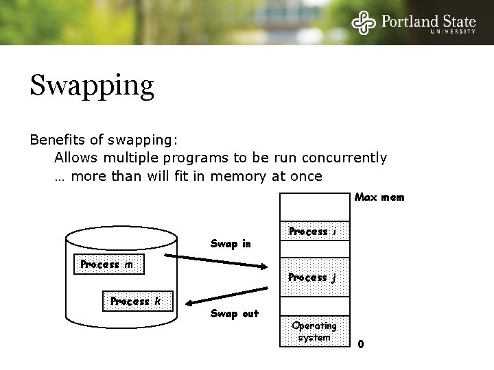 Swapping Benefits of swapping: Allows multiple programs to be run concurrently … more than