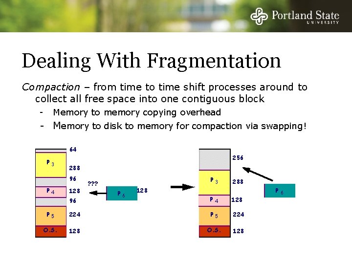 Dealing With Fragmentation Compaction – from time to time shift processes around to collect