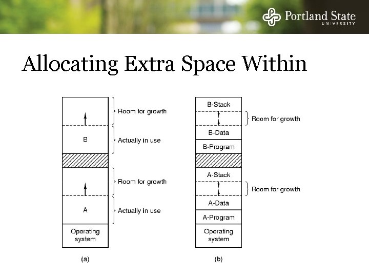Allocating Extra Space Within 