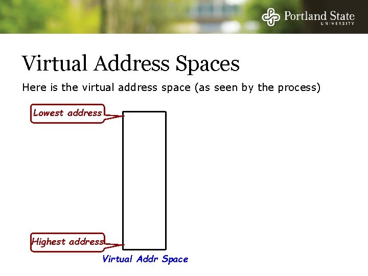 Virtual Address Spaces Here is the virtual address space (as seen by the process)