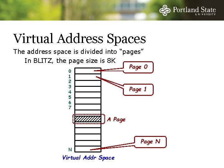 Virtual Address Spaces The address space is divided into “pages” In BLITZ, the page