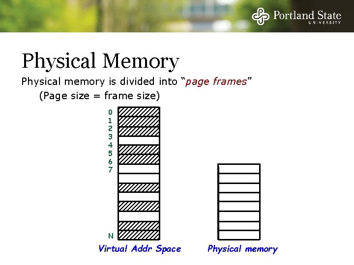 Physical Memory Physical memory is divided into “page frames” (Page size = frame size)