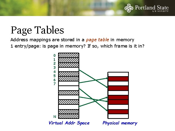 Page Tables Address mappings are stored in a page table in memory 1 entry/page: