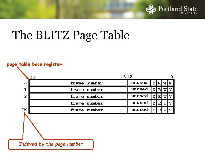 The BLITZ Page Table page table base register 31 0 1 2 2 K