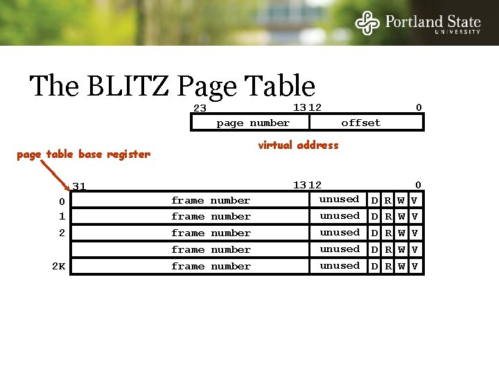 The BLITZ Page Table 13 12 23 page number 31 2 K offset virtual