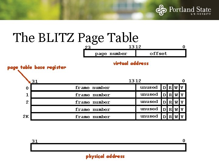 The BLITZ Page Table 13 12 23 page number 31 frame frame 2 K