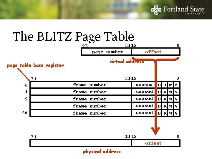 The BLITZ Page Table 13 12 23 page number 31 frame frame 2 K