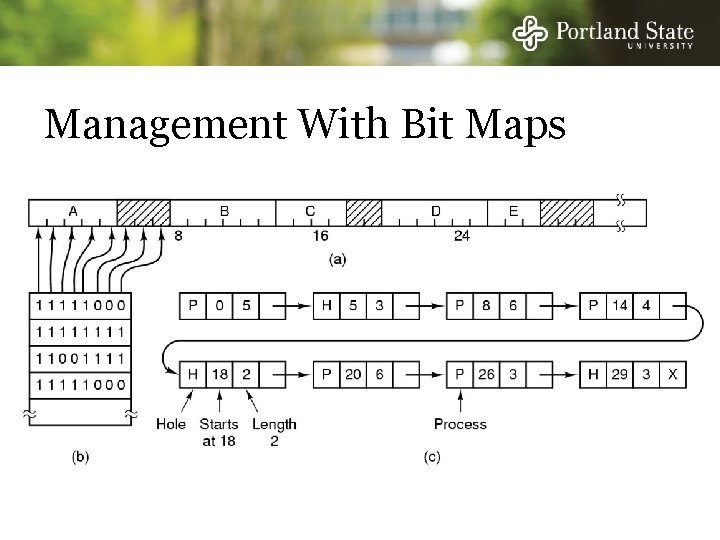 Management With Bit Maps 