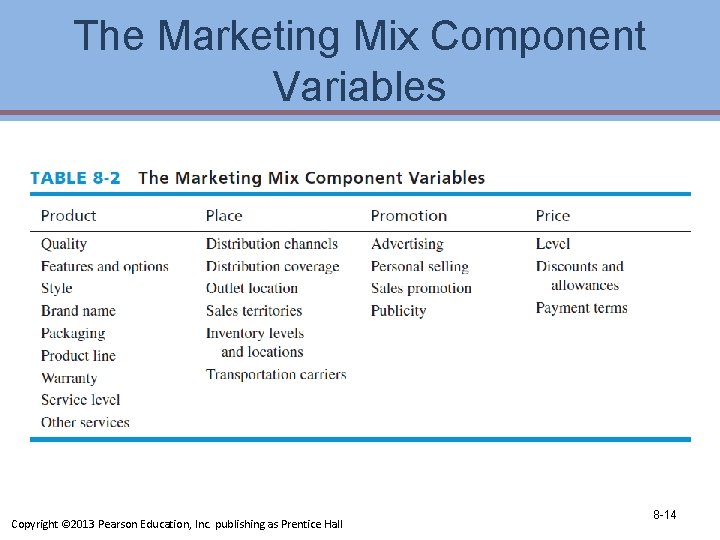 The Marketing Mix Component Variables Copyright © 2013 Pearson Education, Inc. publishing as Prentice