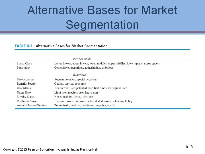 Alternative Bases for Market Segmentation Copyright © 2013 Pearson Education, Inc. publishing as Prentice
