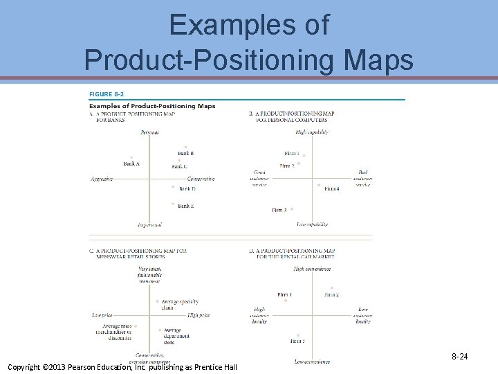 Examples of Product-Positioning Maps 8 -24 Copyright © 2013 Pearson Education, Inc. publishing as