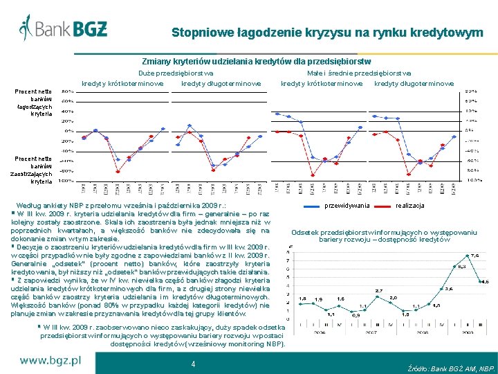 Stopniowe łagodzenie kryzysu na rynku kredytowym Zmiany kryteriów udzielania kredytów dla przedsiębiorstw Duże przedsiębiorstwa