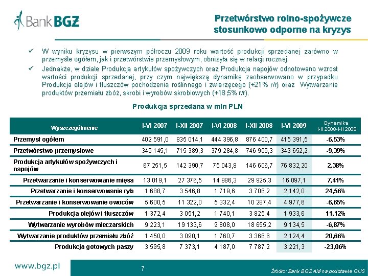 Przetwórstwo rolno-spożywcze stosunkowo odporne na kryzys ü ü W wyniku kryzysu w pierwszym półroczu