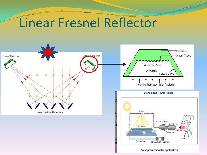 Linear Fresnel Reflector 