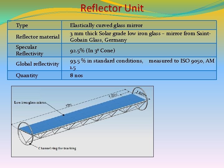 Reflector Unit Type Reflector material Specular Reflectivity Global reflectivity Quantity Elastically curved glass mirror