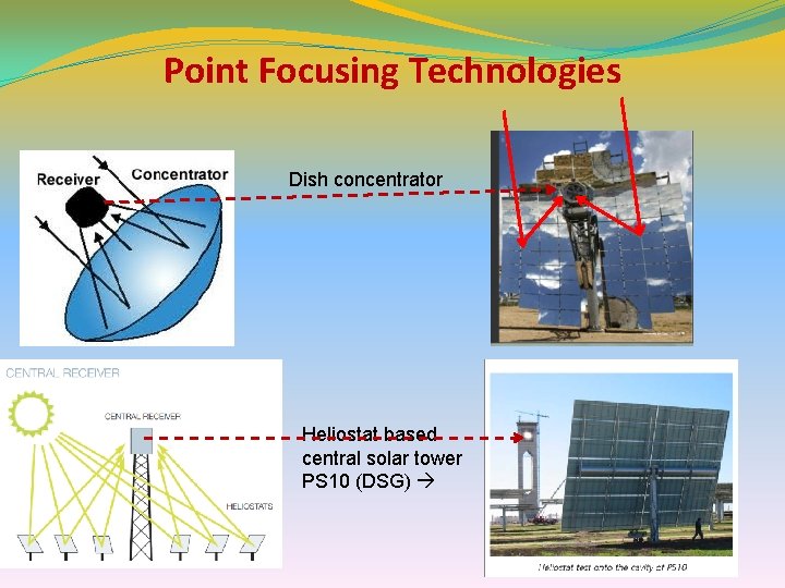 Point Focusing Technologies Dish concentrator Heliostat based central solar tower PS 10 (DSG) 