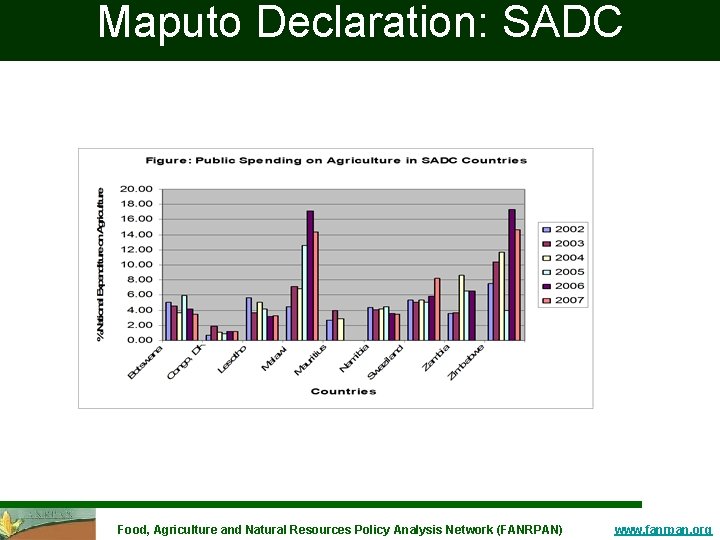 Maputo Declaration: SADC Food, Agriculture and Natural Resources Policy Analysis Network (FANRPAN) www. fanrpan.
