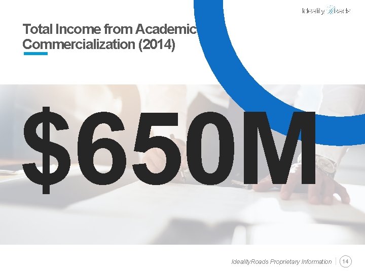 Total Income from Academic Commercialization (2014) $650 M Ideality. Roads Proprietary Information 14 