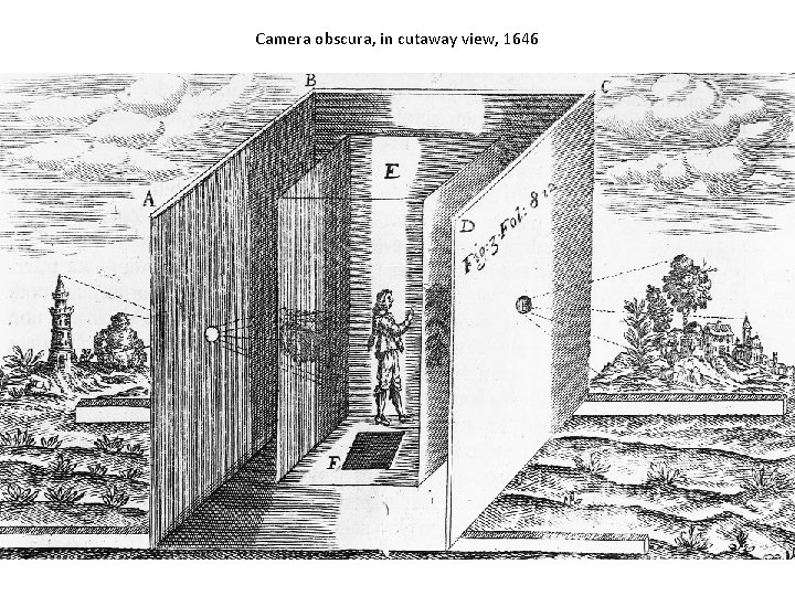 Camera obscura, in cutaway view, 1646 