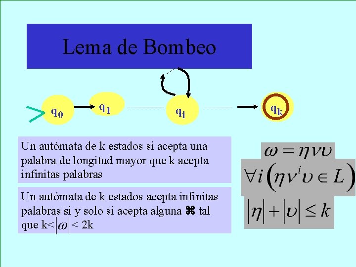 Lema de Bombeo q 0 q 1 qi Un autómata de k estados si