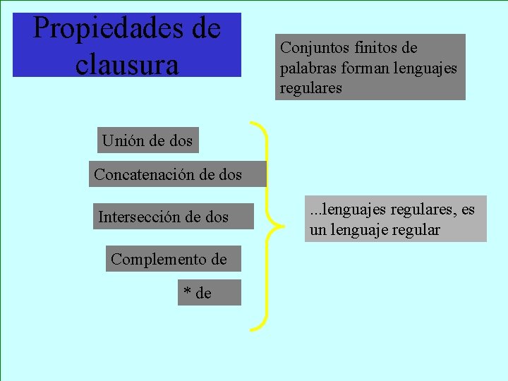 Propiedades de clausura Conjuntos finitos de palabras forman lenguajes regulares Unión de dos Concatenación