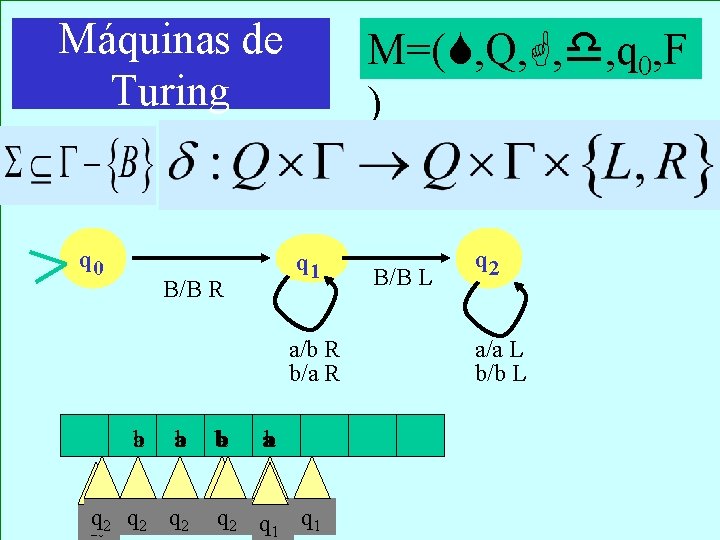 Máquinas de Turing q 0 M=( , Q, , , q 0, F )