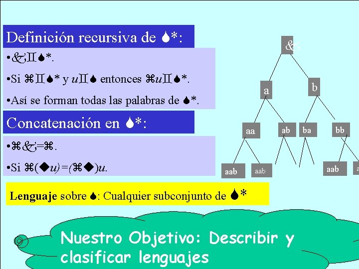 Definición recursiva de *: • *. • Si * y u entonces u *.