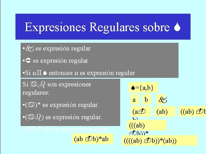 Expresiones Regulares sobre • es expresión regular • Si u entonces u es expresión