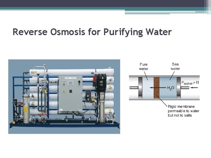 Reverse Osmosis for Purifying Water 