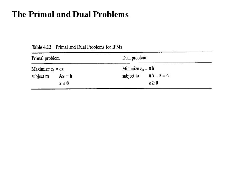 The Primal and Dual Problems 