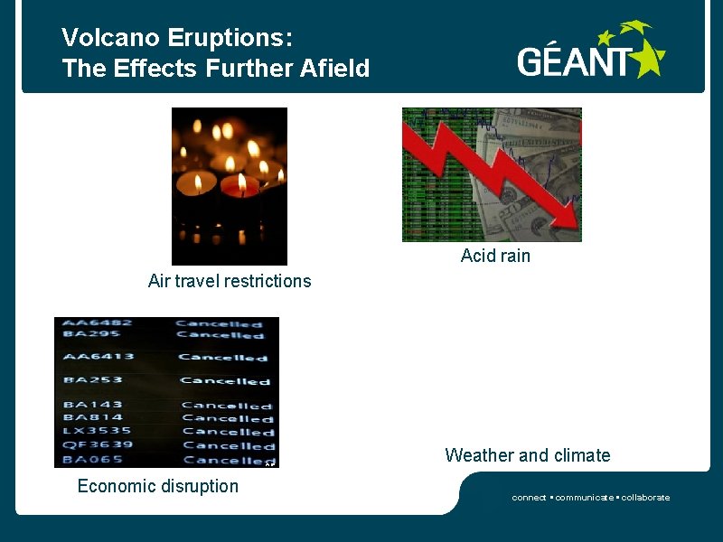 Volcano Eruptions: The Effects Further Afield Acid rain Air travel restrictions Weather and climate